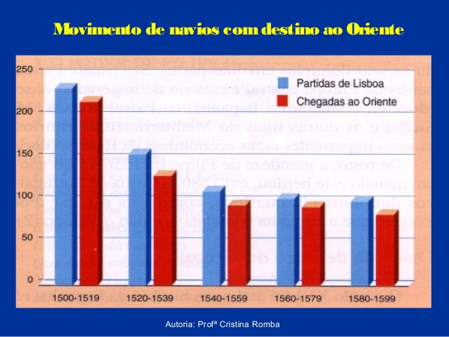 crise-do-imprio-portugus-no-oriente-5-638